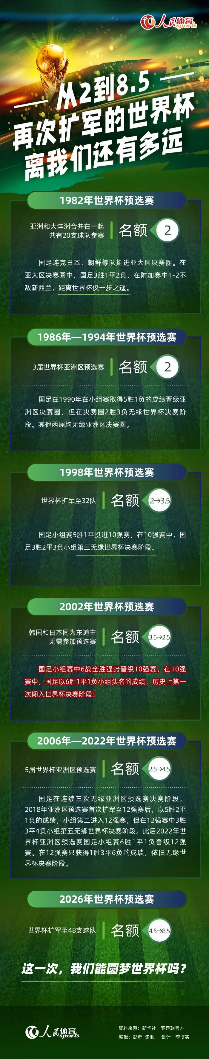 在本轮德甲联赛中，拜仁3-0击败斯图加特，《图片报》也对拜仁球员本场表现做出评分，其中凯恩与金玟哉并列最高，以下为具体情况（德媒评分1分为最高，5分最低）：门将：诺伊尔（3分）后卫：莱默尔（3分）、于帕（3分）、金玟哉（1分）、阿方索-戴维斯（3分）中场：帕夫洛维奇（2分）、格雷罗（3分）、穆西亚拉（3分）、穆勒（3分）、萨内（2分）前锋：凯恩（1分）